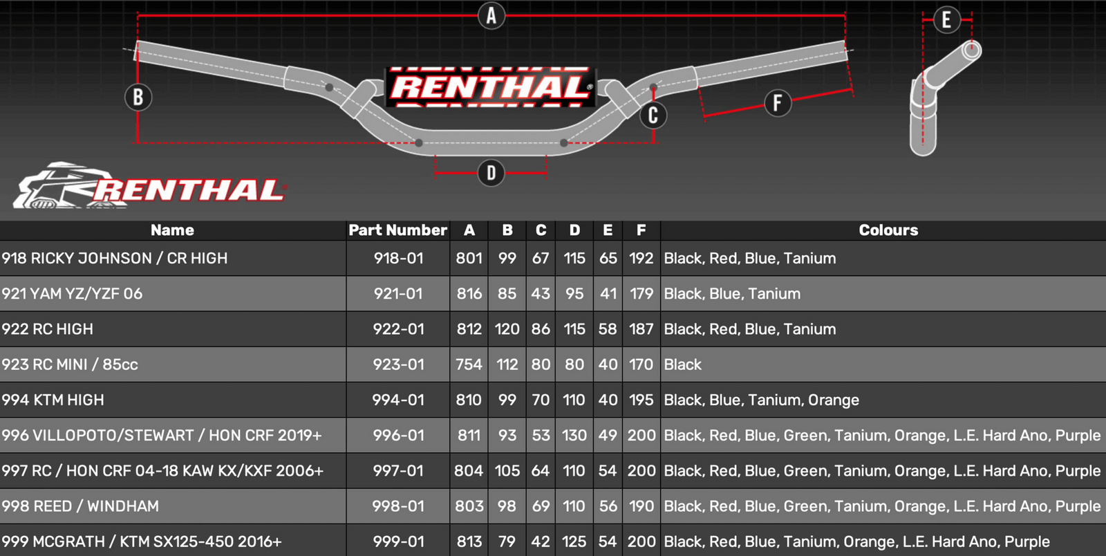 Twinwall Black - Padded 999